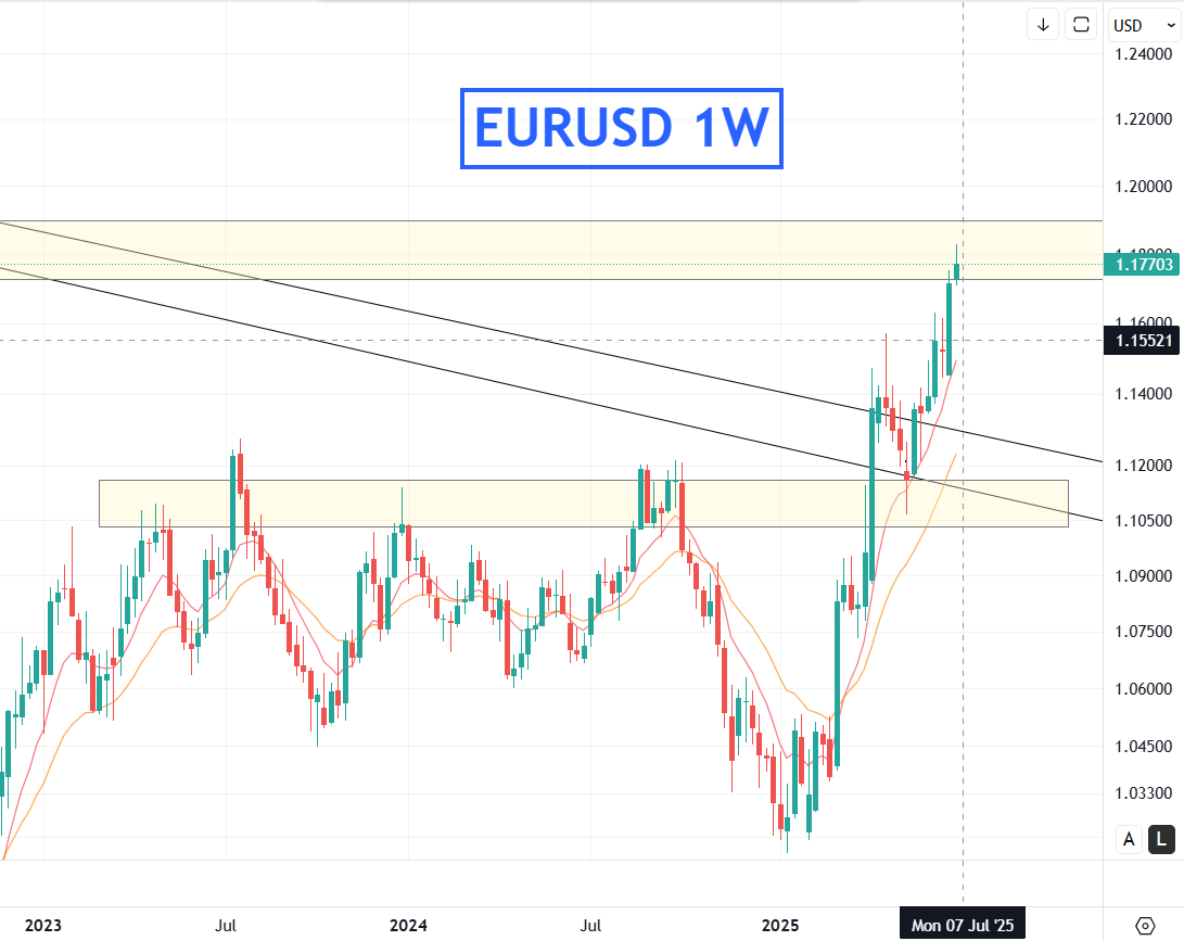 KaosGraph's tweet photo. eur/usd https://t.co/wfEW51OdzJ