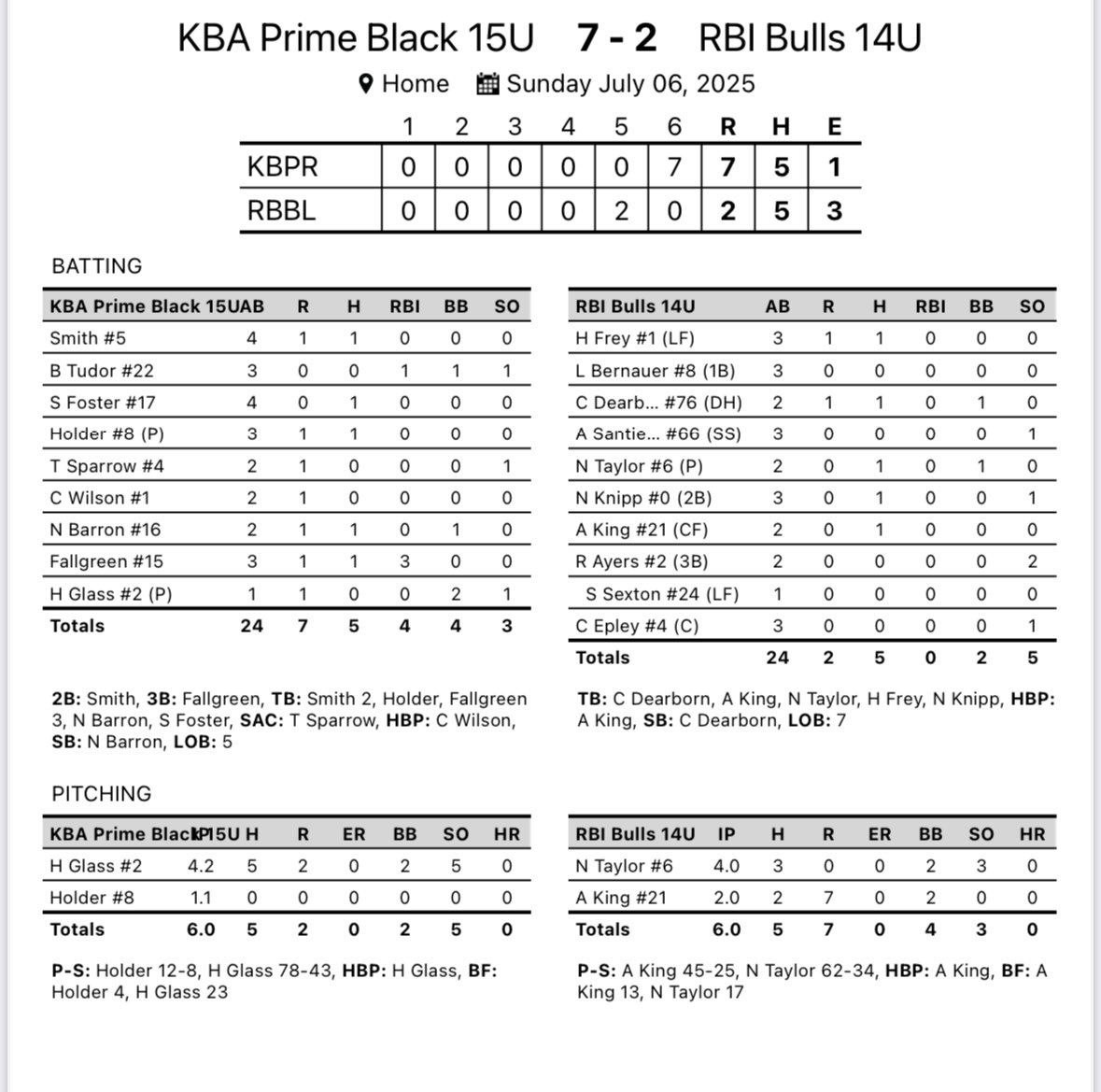 RBI Bulls 15U Gold tweet media