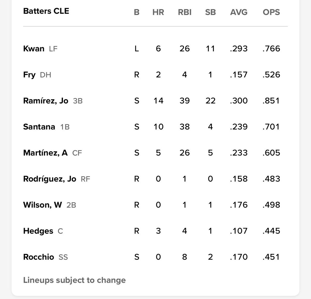 This is an objectively hilarious lineup for a professional sports franchise to field.