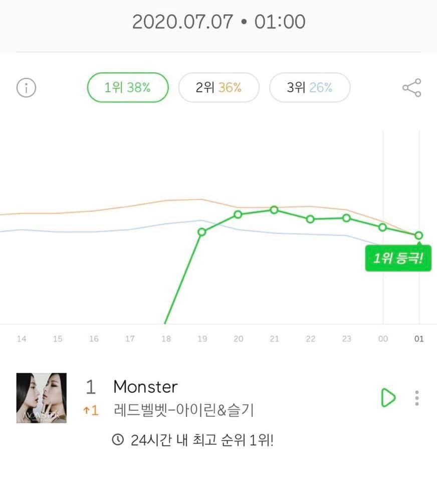 seulgomgom's tweet image. #StuckOnA5eul