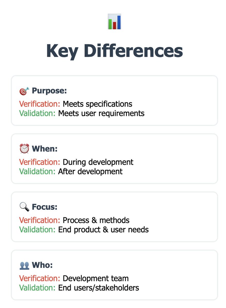 Software Testing Material tweet media