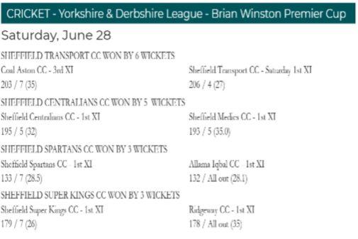 YDCLcricket's tweet photo. Issue 16 of the @southyorkssport this week lists our current tables and the results from the Semi-Finals which were held on the 28th of June.

Please head over to https://t.co/xfGBckqvPw for a full round up of all the local sport in our area. https://t.co/oCmqGtbtbI