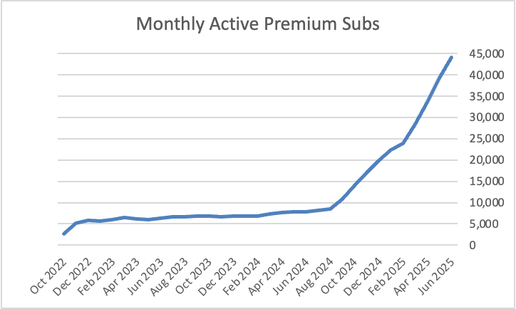 Repeat after me.

Monetization is the easiest part of building a consumer internet company.

Not necessarily easy, just the easiest -on a relative basis-