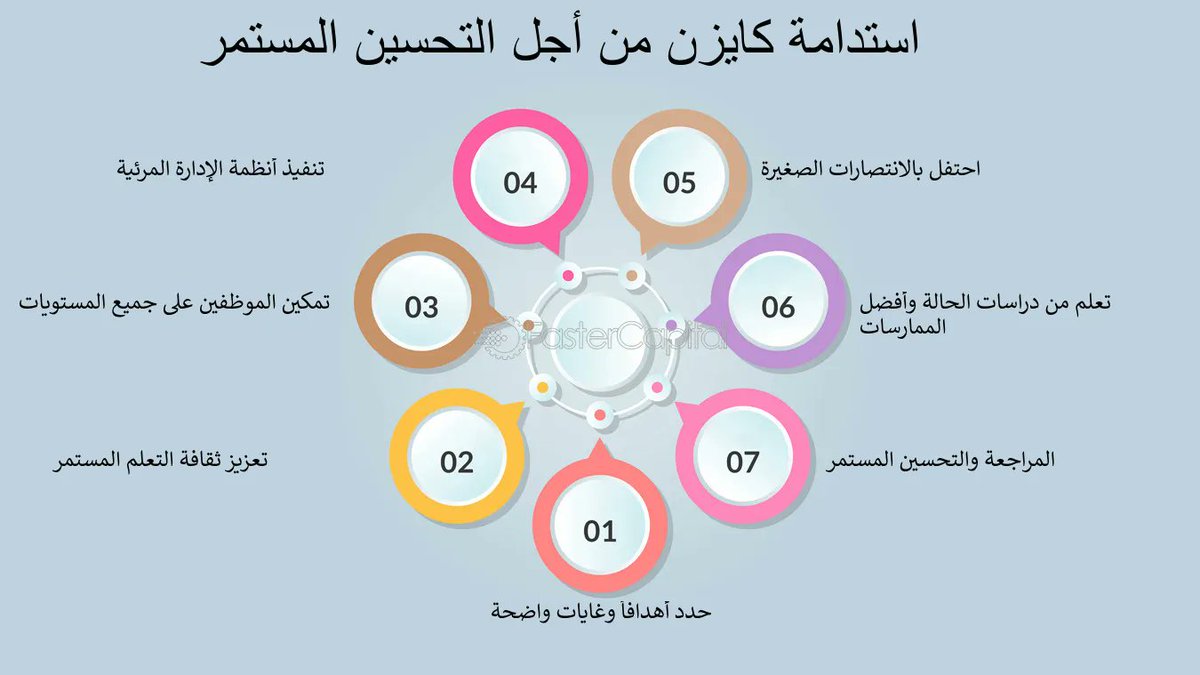 م. خالد بن أحمد عبدالله ... Eng.Khalid A. Abdullah (@kalabdullah2030) on Twitter photo منهجية #كايزن (Kaizen) هي فلسفة عمل يابانية تعني "التحسين المستمر" وتهدف إلى تحقيق تحسينات صغيرة ومستمرة في العمليات والإنتاجية في مختلف المجالات
تعتمد كايزن على مشاركة جميع الموظفين في المؤسسة، من الإدارة العليا إلى العمال لتحديد المشكلات واقتراح الحلول لتحسين الأداء.
<a href="/SASOGOV/">المواصفات السعودية</a> منهجية #كايزن (Kaizen) هي فلسفة عمل يابانية تعني "التحسين المستمر" وتهدف إلى تحقيق تحسينات صغيرة ومستمرة في العمليات والإنتاجية في مختلف المجالات
تعتمد كايزن على مشاركة جميع الموظفين في المؤسسة، من الإدارة العليا إلى العمال لتحديد المشكلات واقتراح الحلول لتحسين الأداء.
<a href="/SASOGOV/">المواصفات السعودية</a>
