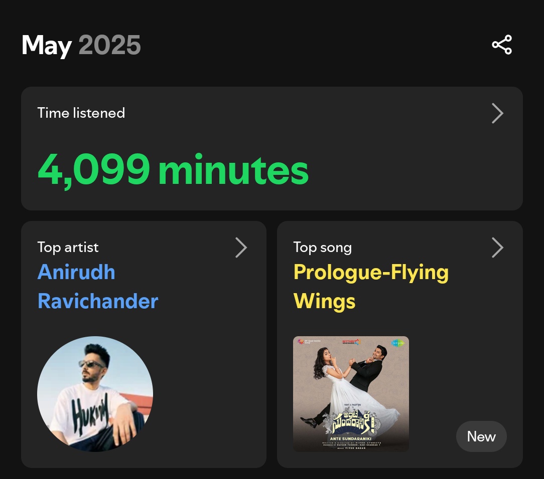 RICHROSHAN1's tweet photo. Can anyone surpass my total listening time? 🥱 https://t.co/U0y3GVtNW7