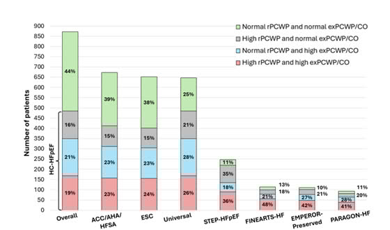 Circulation Research (@circres) on Twitter photo <a href="/CircRes/">Circulation Research</a> Compendium on #Cardiopulmonary Disease and #Exercise
<a href="/Landsteiner_I/">Isabela Landsteiner</a> et al Research Letter "Implications of #HFpEF Definitions Unveiled by Rest and Exercise #Hemodynamics" ahajrnls.org/44NfS0l
@GLewisCariol <a href="/Raj_MalhotraMD/">Rajeev Malhotra</a> <a href="/laurapco/">Laura Cohen</a> <a href="/CampainJoseph/">Joseph Campain</a> <a href="/CircRes/">Circulation Research</a> Compendium on #Cardiopulmonary Disease and #Exercise
<a href="/Landsteiner_I/">Isabela Landsteiner</a> et al Research Letter "Implications of #HFpEF Definitions Unveiled by Rest and Exercise #Hemodynamics" ahajrnls.org/44NfS0l
@GLewisCariol <a href="/Raj_MalhotraMD/">Rajeev Malhotra</a> <a href="/laurapco/">Laura Cohen</a> <a href="/CampainJoseph/">Joseph Campain</a>