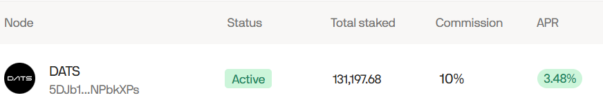 Croll15146474's tweet photo. I am addressing @DATSProject 

previously you had 20M tokens @peaq and now 131,197k 

Also now the percentage of staking is not accrued daily,

 as it was before. What happened, what changed?

#peaq #depin #crypto #DATSProject https://t.co/TbIBlUkkcV