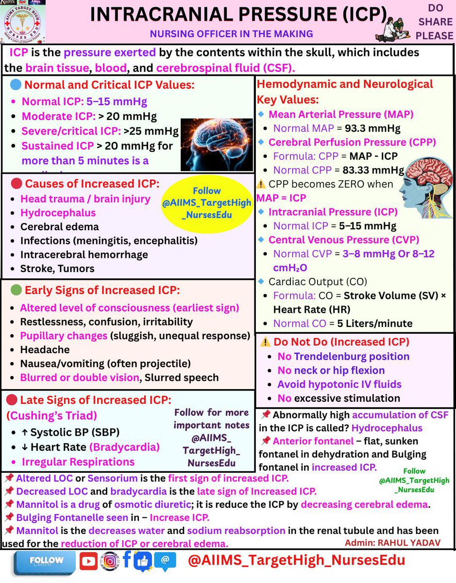 INTRACRANIAL PRESSURE (ICP) - A LIFE-SAVING CONCEPT.

threads.com/@aiims_targeth…