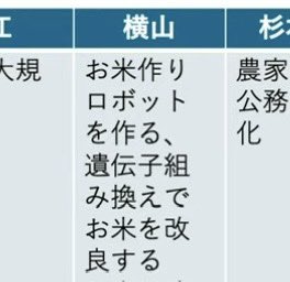 nowprinting2525's tweet image. お米作りロボット