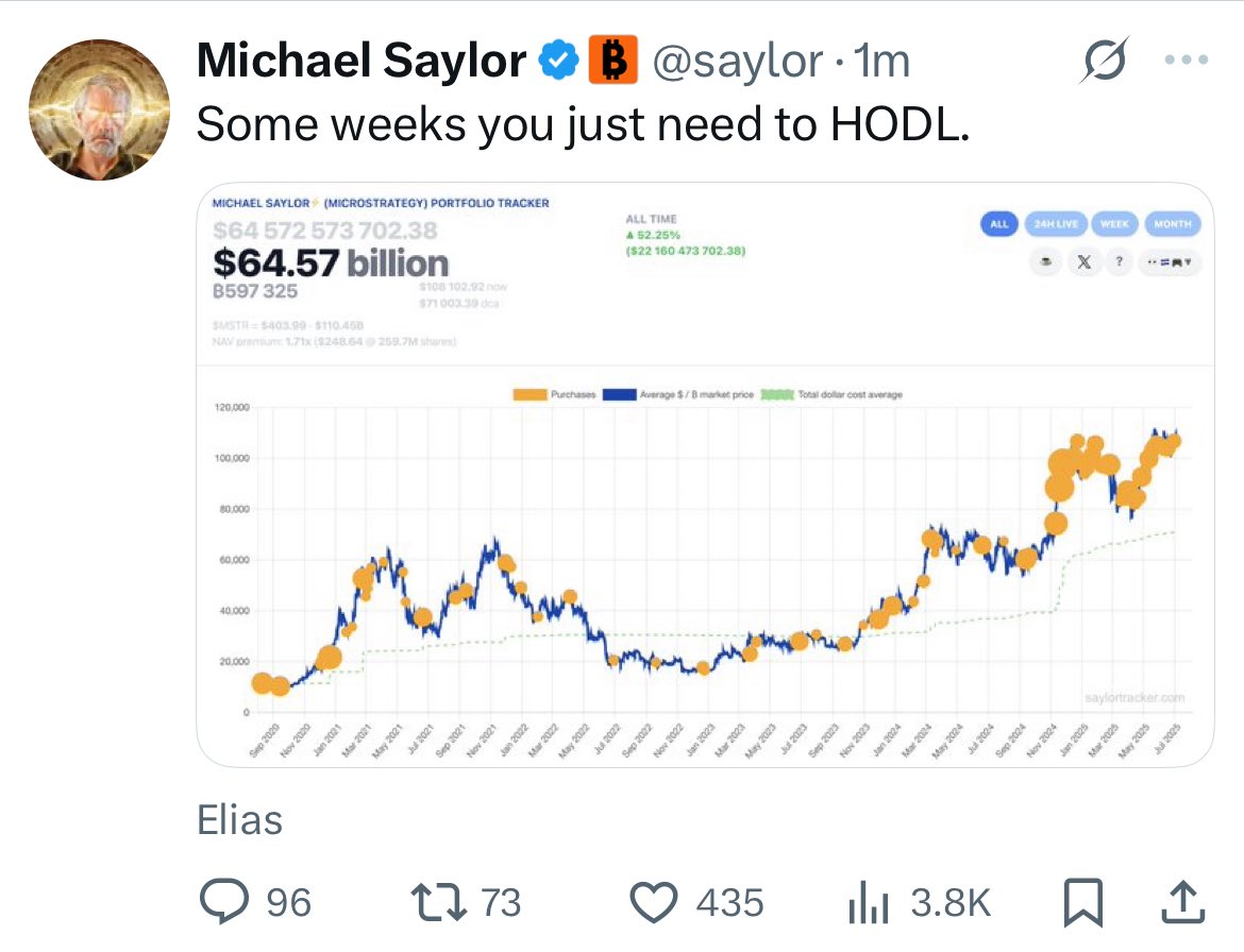 JUST IN: Michael Saylor posted the Saylor #Bitcoin tracker again 👀           

Strategy always announce another BTC purchase the next day 🚀