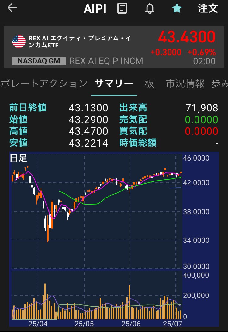 beatmakechannel's tweet image. $AIPI だけでも良い気がしてきたかも…

#投資家さんと繋がりたい
#高配当ETF