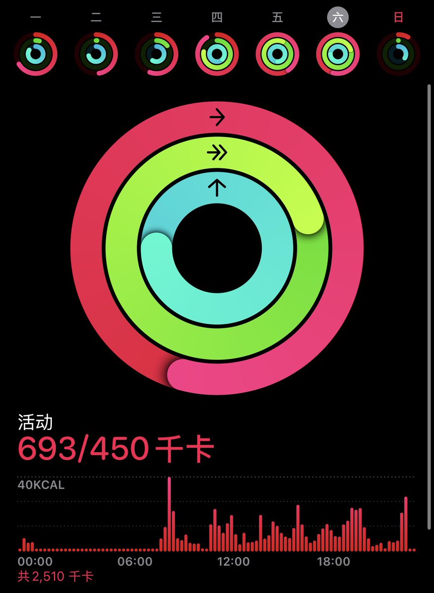 拉练爆了😀