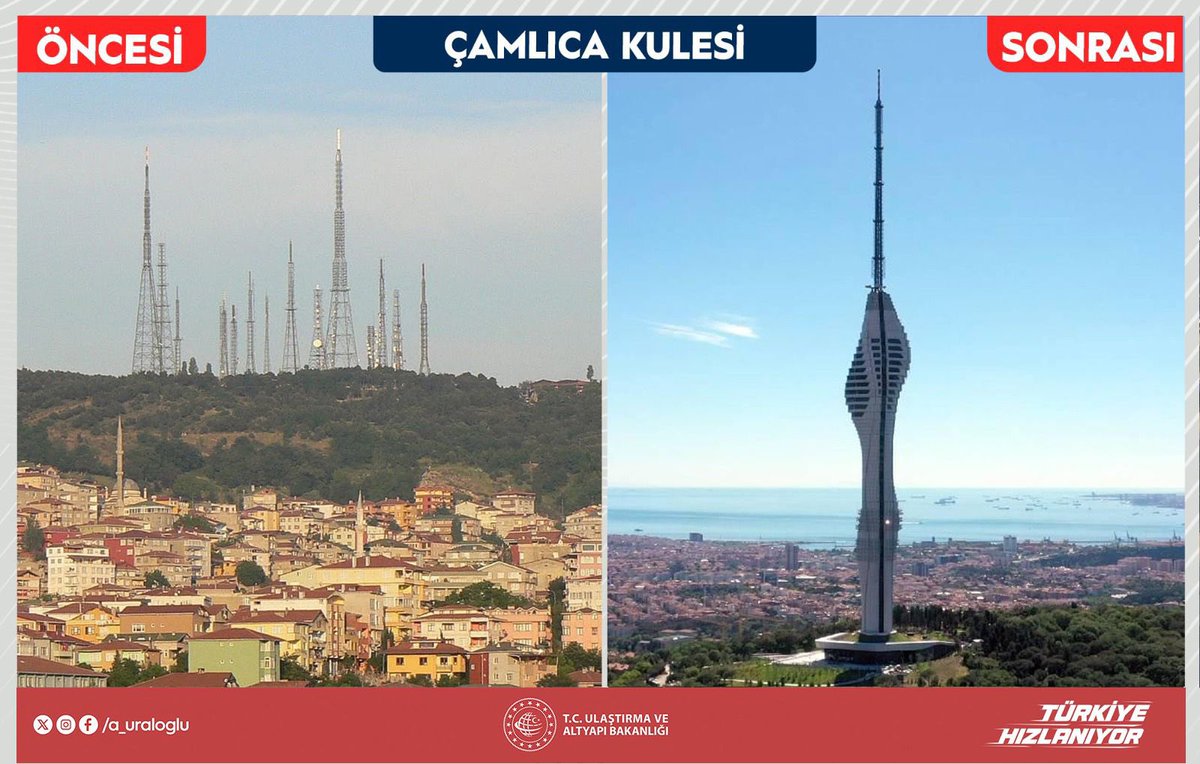 Türkiye Yüzyılı'nda iletişim çağında imza eserler ile şehirlerimizin silüetini de değiştiriyoruz.  🛰️🏙️✍️

ÖNCESİ👉Anten Ormanlığı 📡
SONRASI👉 Çamlıca Kulesi 🗼

#TürkiyeHızlanıyor🇹🇷