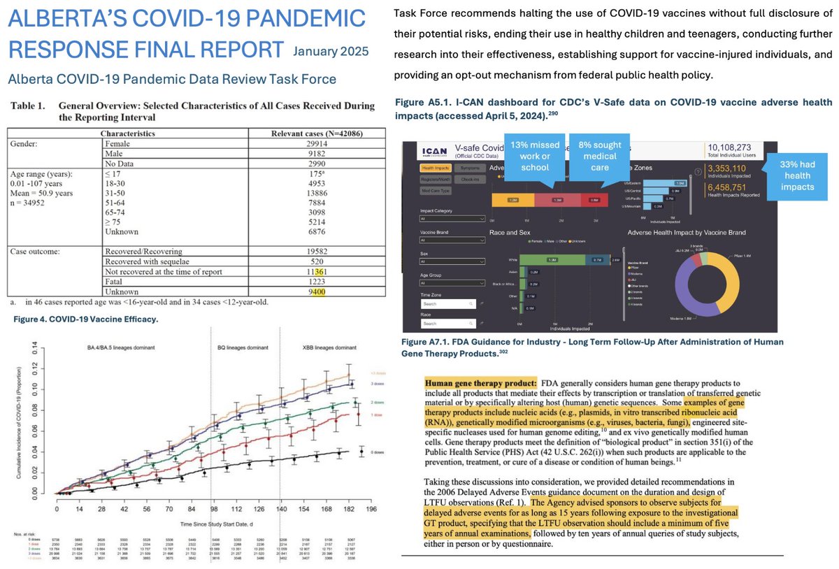 🚨Massive Alberta Government Task Force Report Calls for Halt to COVID-19 ‘Vaccines’

The Alberta government’s $2 million, 269-page task force report recommends the following actions:

“Task Force recommends halting the use of COVID-19 vaccines without full disclosure of their