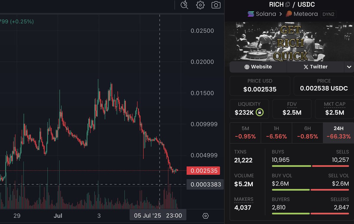 get $RICH get poor <a href="/moonshot/">Moonshot</a> 
 
下一个买啥？