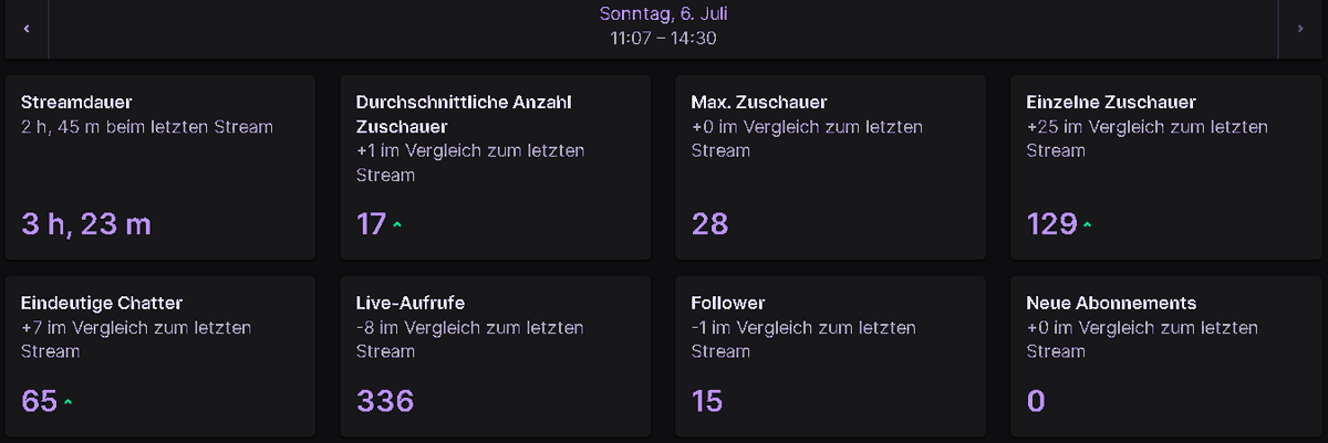 nicer stream, 16:30 gehts weiter mit money customs