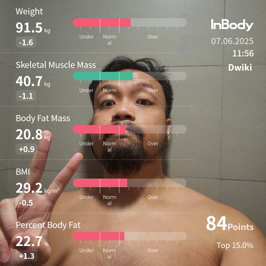 Sebulan kemaren gymnya bolong bolong karna infeksi THT, tapi agak bersyukur muscle loss nya ga banyak banyak amat wk