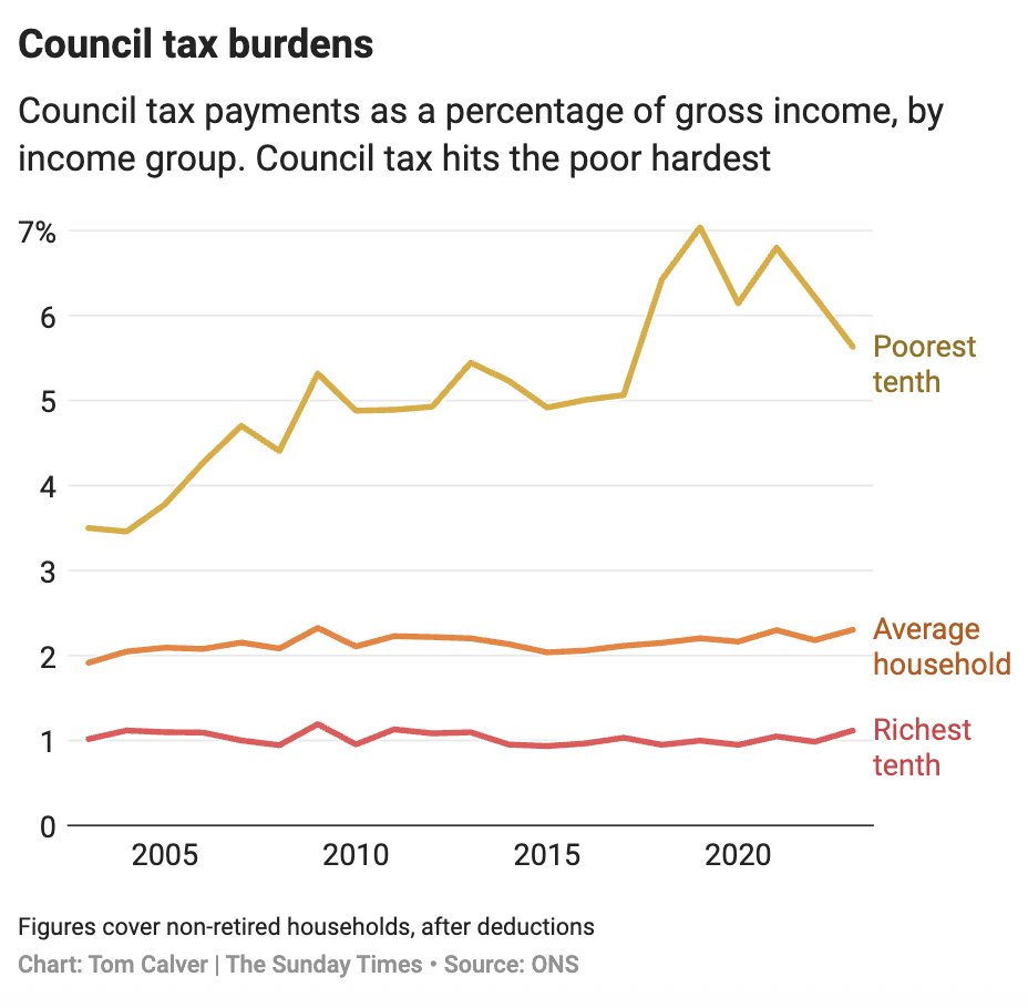 Tom Calver tweet media
