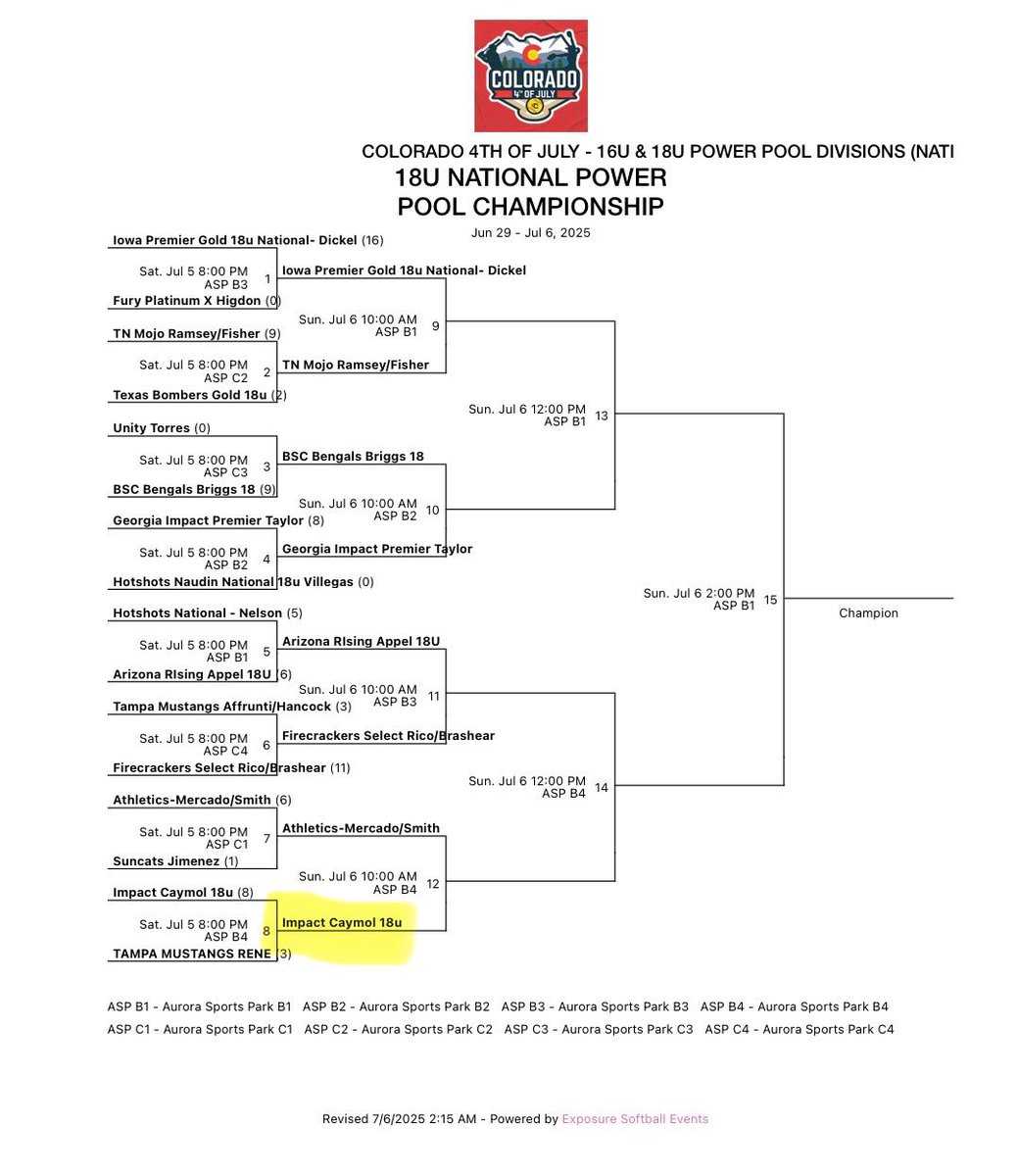 Jessie Crye (@jessiecrye) on Twitter photo So excited for Championship Sunday in Colorado! Our next game in 18u National Power Pool is at 10am at Aurora Sports Park B4. <a href="/impactcaymol/">Impact Caymol</a> <a href="/COSparkFire/">CO 4th of July</a> <a href="/TCSFastpitch/">TC Fastpitch</a> <a href="/triplecrownspts/">Triple Crown Sports</a> So excited for Championship Sunday in Colorado! Our next game in 18u National Power Pool is at 10am at Aurora Sports Park B4. <a href="/impactcaymol/">Impact Caymol</a> <a href="/COSparkFire/">CO 4th of July</a> <a href="/TCSFastpitch/">TC Fastpitch</a> <a href="/triplecrownspts/">Triple Crown Sports</a>