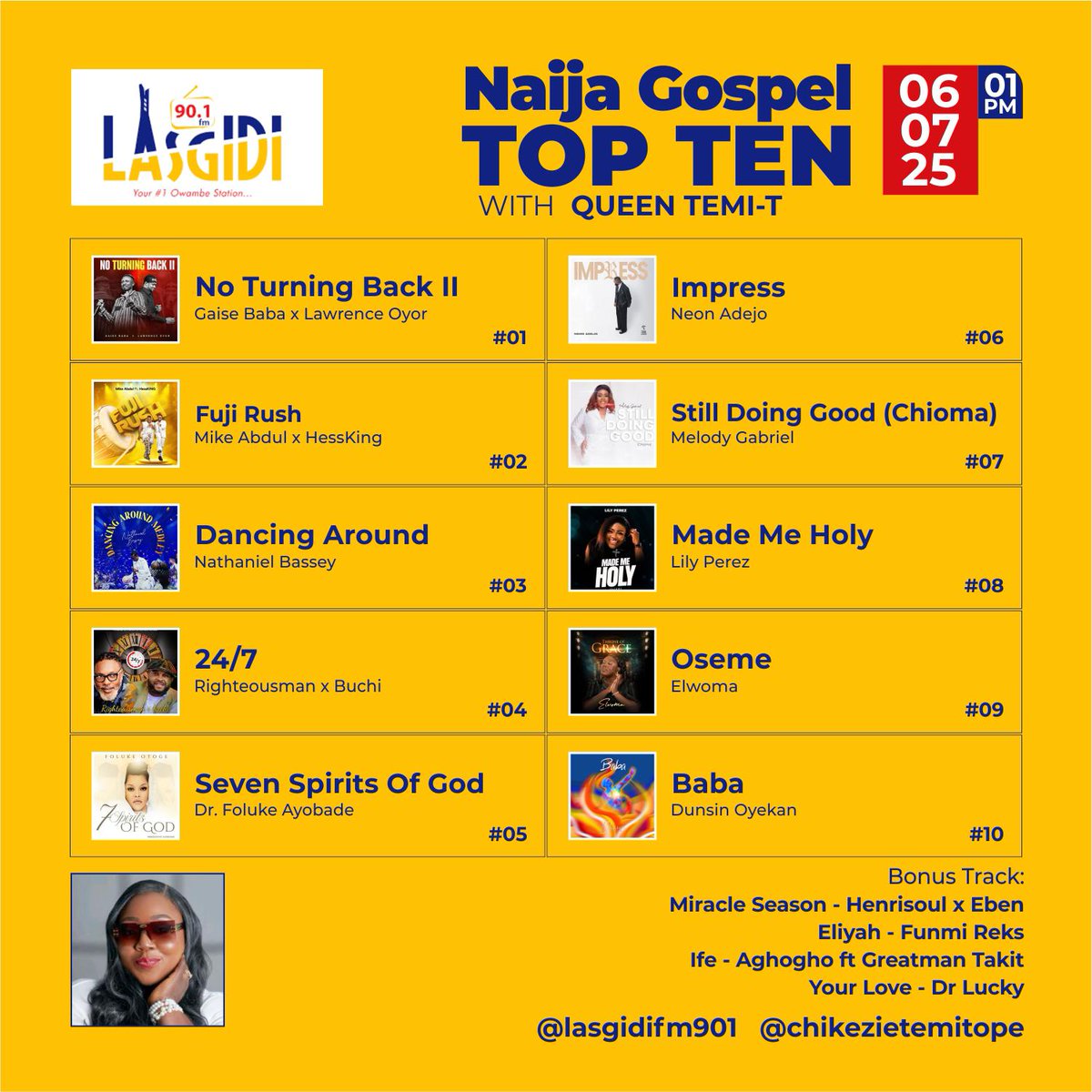 Lasgidifm901 (@lasgidifm901) on Twitter photo Gospel Top Ten Wt <a href="/QueenTemiT1/">QueenTemiT</a>
<a href="/nathanielblow/">Nathaniel Bassey</a> <a href="/mikeabdulng/">MIKE ABDUL</a>
<a href="/iamhessking/">Hessking</a>
@lily_perez_live
@dunsinoyekan
<a href="/aghoghomusic/">Aghoghomusic</a>
<a href="/greatmantakit/">BÀBÁ ŞÀÁNÚ</a>
<a href="/iamelodygabriel/">Melody C Gabriel</a> @folukeotoge1 <a href="/iamrighteousman/">Righteousman</a> @buchibwai @neonadejo <a href="/gaisebaba/">Gaise Baba</a> <a href="/lawrenceoyor/">Lawrence Oyor</a>
@josephbriggsent
<a href="/elwoma/">EwomaLuther-Abegunde</a> <a href="/henrisoul/">SoftBoss</a> <a href="/eben_rocks/">EBEN_ROCKS</a> Gospel Top Ten Wt <a href="/QueenTemiT1/">QueenTemiT</a>
<a href="/nathanielblow/">Nathaniel Bassey</a> <a href="/mikeabdulng/">MIKE ABDUL</a>
<a href="/iamhessking/">Hessking</a>
@lily_perez_live
@dunsinoyekan
<a href="/aghoghomusic/">Aghoghomusic</a>
<a href="/greatmantakit/">BÀBÁ ŞÀÁNÚ</a>
<a href="/iamelodygabriel/">Melody C Gabriel</a> @folukeotoge1 <a href="/iamrighteousman/">Righteousman</a> @buchibwai @neonadejo <a href="/gaisebaba/">Gaise Baba</a> <a href="/lawrenceoyor/">Lawrence Oyor</a>
@josephbriggsent
<a href="/elwoma/">EwomaLuther-Abegunde</a> <a href="/henrisoul/">SoftBoss</a> <a href="/eben_rocks/">EBEN_ROCKS</a>