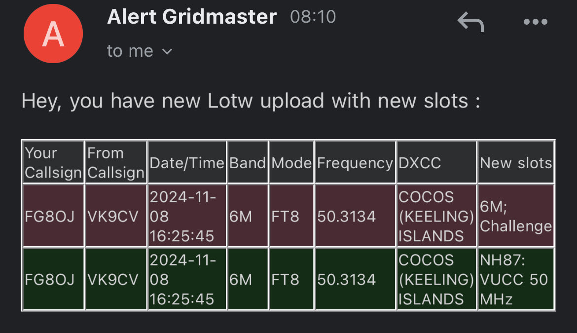 Not qrv anymore but we have a new one confirmed🎉 DXCC 6m #194