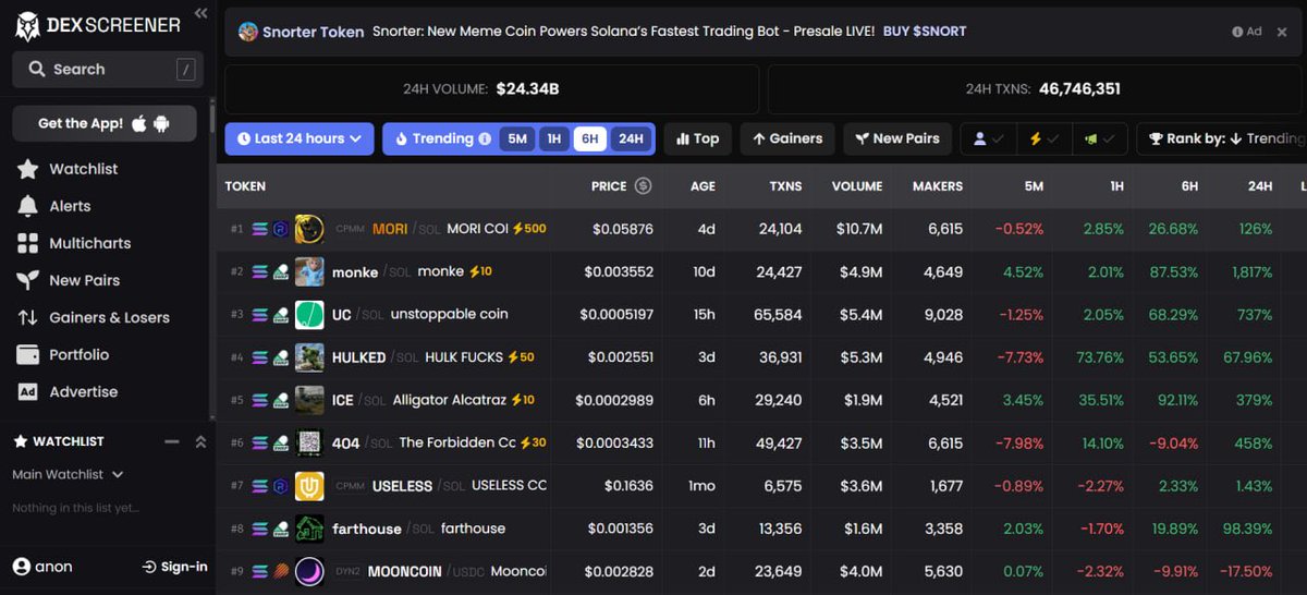 - firstly, I watch Moriarty's content, he's just a genius! 
- secondly, when they said there would be a token, I immediately understood that this rocket can't be stopped 🚀 we're waiting for a capitalization of 1 billion and getting rich🤑
$MORI #MORI