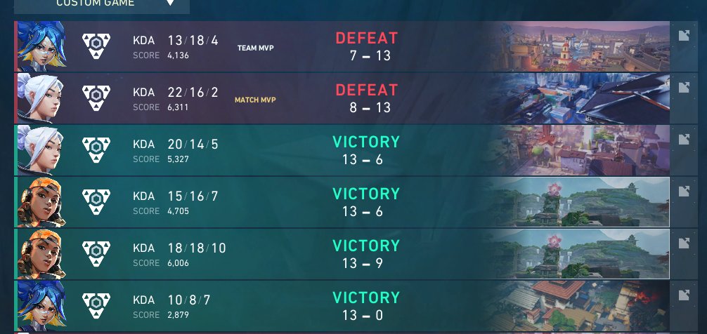 TOP 3 Artemis Cup, very proud of my team with the little practice we had &lt;3
See you in contenders ;)