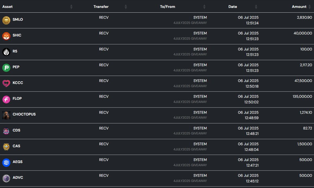 NestEx (@nestex_one) on Twitter photo <a href="/CryptoDevCDS/">Crypto Development Services</a> <a href="/r5_labs/">R5 Labs</a> <a href="/CascoinC/">Cascoin (CAS)</a> <a href="/SmellowsProject/">Smellow's</a> <a href="/AdventureCoinAD/">AdventureCoin (ADVC)</a> <a href="/Aegisum/">Aegisum</a> <a href="/Shibacoin_Shic/">Shibacoin (SHIC)</a> <a href="/Kindcoincore/">Kindcoin</a> <a href="/ChoctopusCrypto/">Choctopus</a> <a href="/flopcoin_dev/">Flopcoin</a> <a href="/HY100P/">DRAGON🐉</a> <a href="/ellerawr1/">El Chocto</a> <a href="/shadabIdri51572/">Herobrine</a> @IkennaAsogwa6 <a href="/mrsimjnr/">🔱J✨E💥S⭐U✨S 💫📿🎭❔🔱✴️</a> <a href="/SergioSFPereira/">Sergio | SMLO Team | MEND | Atleta Network</a> <a href="/beameduplol/">zomboni</a> <a href="/CricAPI/">Cricket Data API</a> <a href="/Dvdragon25/">Dragon🌼</a> <a href="/Myazhoui/">Myaz</a> <a href="/rem__777/">Rem</a> <a href="/Nasiwebb/">Nasi</a> Disbursement to all recipients is complete! You will see this in your account once you login. Congratulations again to the winners, and I hope you HODL + understand what each of the coins in this giveaway are all about!! 🍻🚀 <a href="/CryptoDevCDS/">Crypto Development Services</a> <a href="/r5_labs/">R5 Labs</a> <a href="/CascoinC/">Cascoin (CAS)</a> <a href="/SmellowsProject/">Smellow's</a> <a href="/AdventureCoinAD/">AdventureCoin (ADVC)</a> <a href="/Aegisum/">Aegisum</a> <a href="/Shibacoin_Shic/">Shibacoin (SHIC)</a> <a href="/Kindcoincore/">Kindcoin</a> <a href="/ChoctopusCrypto/">Choctopus</a> <a href="/flopcoin_dev/">Flopcoin</a> <a href="/HY100P/">DRAGON🐉</a> <a href="/ellerawr1/">El Chocto</a> <a href="/shadabIdri51572/">Herobrine</a> @IkennaAsogwa6 <a href="/mrsimjnr/">🔱J✨E💥S⭐U✨S 💫📿🎭❔🔱✴️</a> <a href="/SergioSFPereira/">Sergio | SMLO Team | MEND | Atleta Network</a> <a href="/beameduplol/">zomboni</a> <a href="/CricAPI/">Cricket Data API</a> <a href="/Dvdragon25/">Dragon🌼</a> <a href="/Myazhoui/">Myaz</a> <a href="/rem__777/">Rem</a> <a href="/Nasiwebb/">Nasi</a> Disbursement to all recipients is complete! You will see this in your account once you login. Congratulations again to the winners, and I hope you HODL + understand what each of the coins in this giveaway are all about!! 🍻🚀