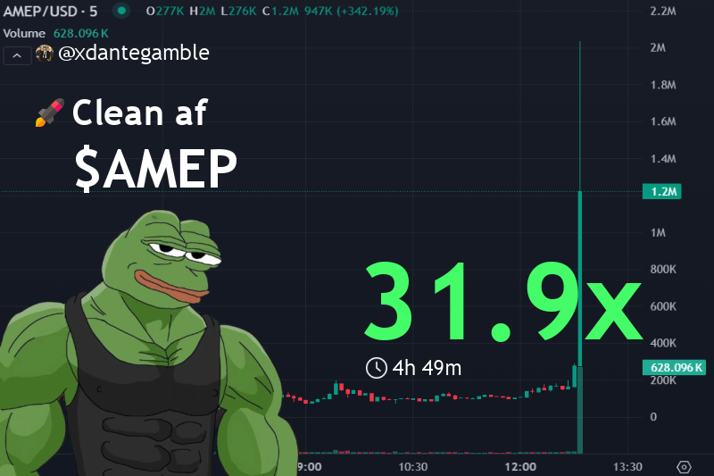 xdantegamble's tweet image. Yo, called $AMEP at 63.7k 🚀  
Now it's cruising at 2M!  
31.9X gains, no joke.  

Come vibe with us,  
let’s catch the next rocket together 💥  
This shit’s wild, fr!

👉 Check #AMEP called: t.me/heracatussprea…

$AMEP
6XLSXS1HDXsTbq53onqAUeCqU6fxuMSgu7JkfZ9kbonk
#SOL