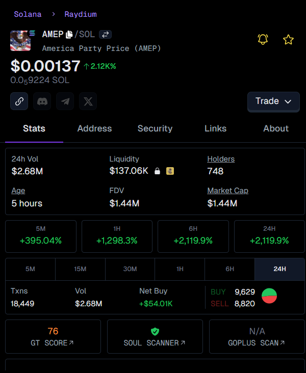 xdantegamble's tweet image. Yo, called $AMEP at 63.7k 🚀  
Now it's cruising at 2M!  
31.9X gains, no joke.  

Come vibe with us,  
let’s catch the next rocket together 💥  
This shit’s wild, fr!

👉 Check #AMEP called: t.me/heracatussprea…

$AMEP
6XLSXS1HDXsTbq53onqAUeCqU6fxuMSgu7JkfZ9kbonk
#SOL