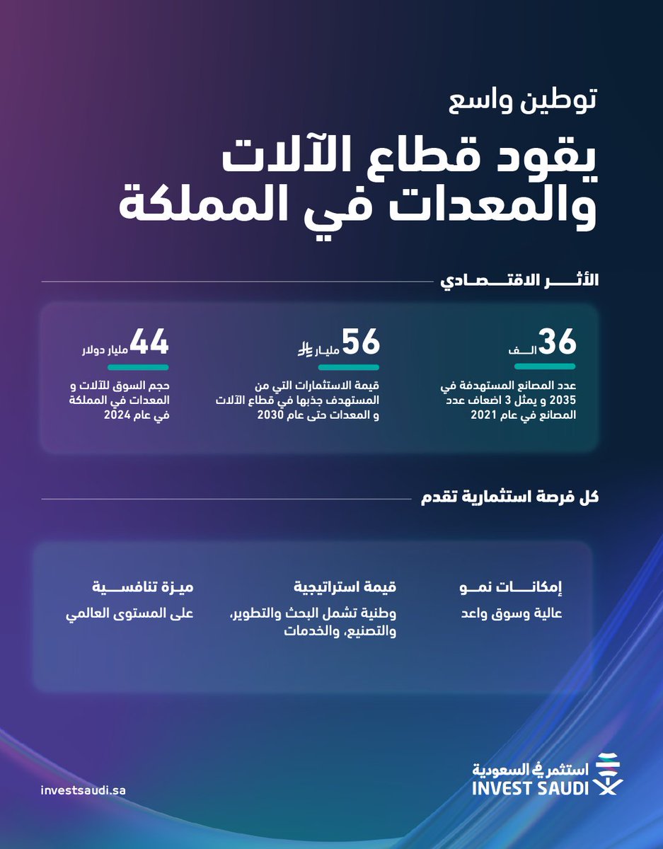 المملكة تسعى في توطين الصناعة، عبر تطوير فرص تقلل الاعتماد على الواردات، وتعزز سلاسل الإمداد، وتمنح القطاعات الاقتصادية ميزة تنافسية مستدامة.