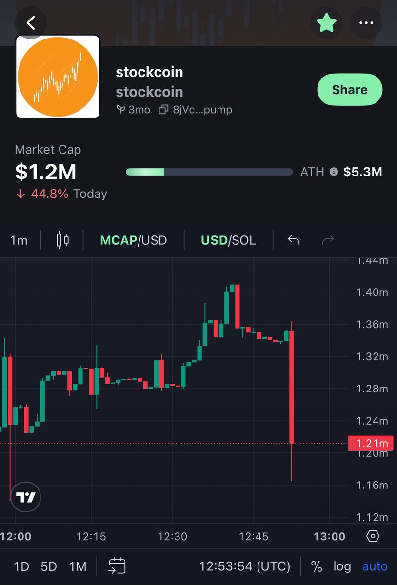 _Shadow36's tweet image. gm!

Shoulda kept sleeping lmaooo

Not the best sight to wake up to but we still push regardless.

Price up or down does not sway my conviction on these.

Yeah its not fun to push when times are hard but it makes it feel so much better when u can fight back from this shit.

Lets…