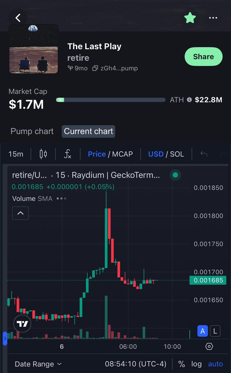 _Shadow36's tweet image. gm!

Shoulda kept sleeping lmaooo

Not the best sight to wake up to but we still push regardless.

Price up or down does not sway my conviction on these.

Yeah its not fun to push when times are hard but it makes it feel so much better when u can fight back from this shit.

Lets…