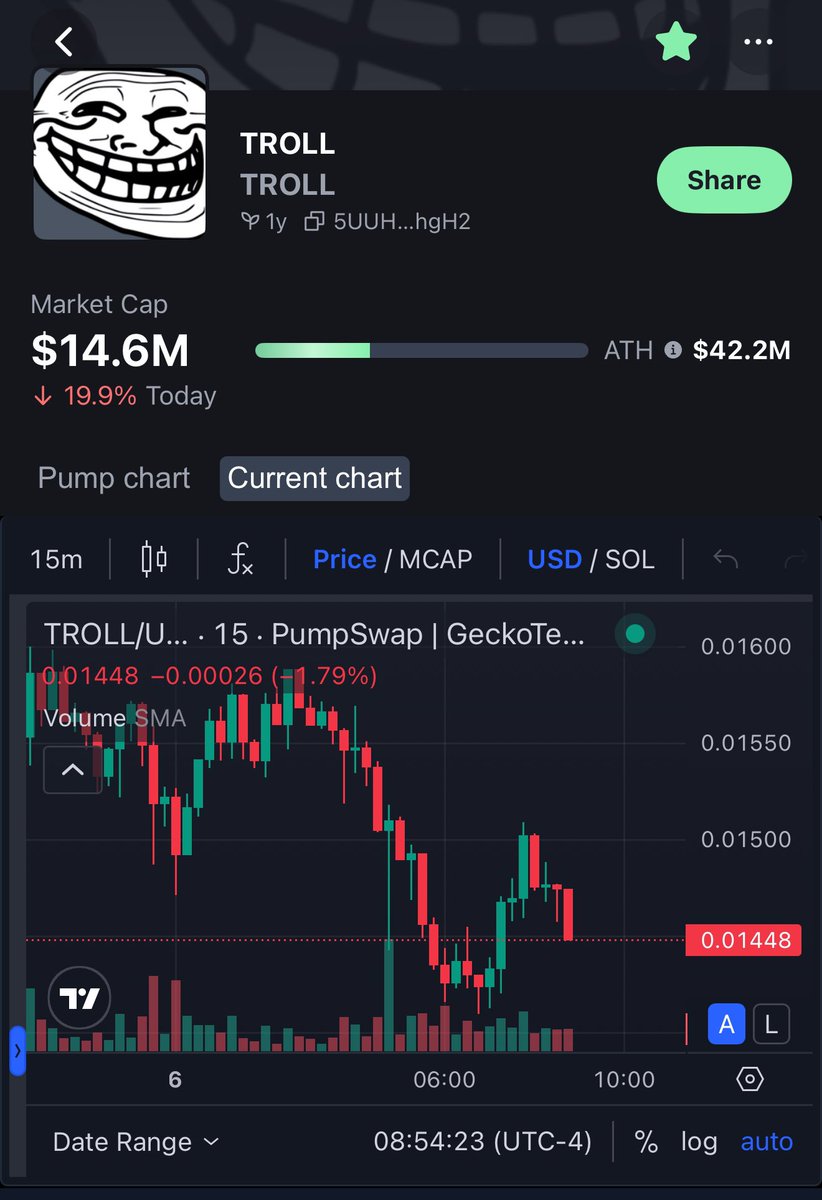 _Shadow36's tweet image. gm!

Shoulda kept sleeping lmaooo

Not the best sight to wake up to but we still push regardless.

Price up or down does not sway my conviction on these.

Yeah its not fun to push when times are hard but it makes it feel so much better when u can fight back from this shit.

Lets…