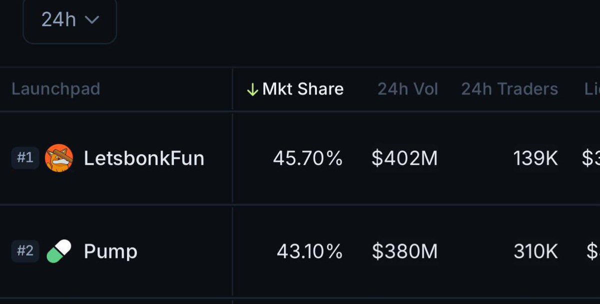 tikoxbt's tweet photo. So glad this happening 

Send $BONK higher https://t.co/PI9iwJJlEq