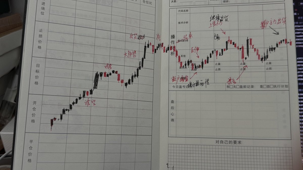 分享下最近做BTC,30分钟k线图的复盘笔记！一笔笔画的K线图，把“诱空”“诱多”这些门道都记下来了，主力出货啥的也看得明明白白  。做交易就是这样，得不断复盘，从过去的操作里找经验，按计划来买卖。市场变化快，咱得一直保持警觉，慢慢摸清楚节奏！#交易 #复盘日常 #炒币心得#BTC