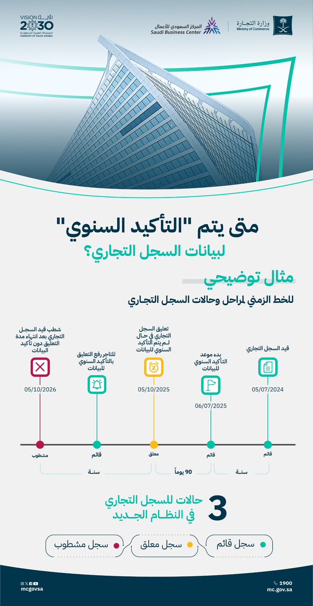 الصورة