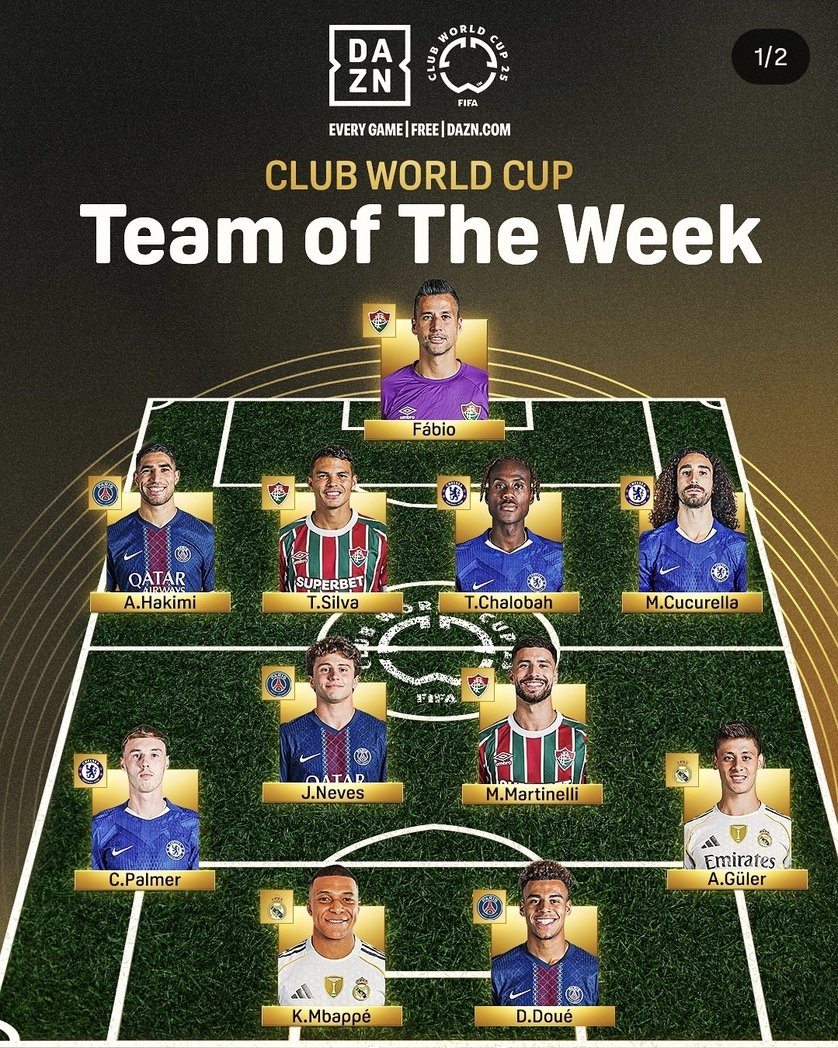 التشكيلة المثالية لدور ربع نهائي كأس العالم للاندية.
#hakimi #HakimiBallondOr