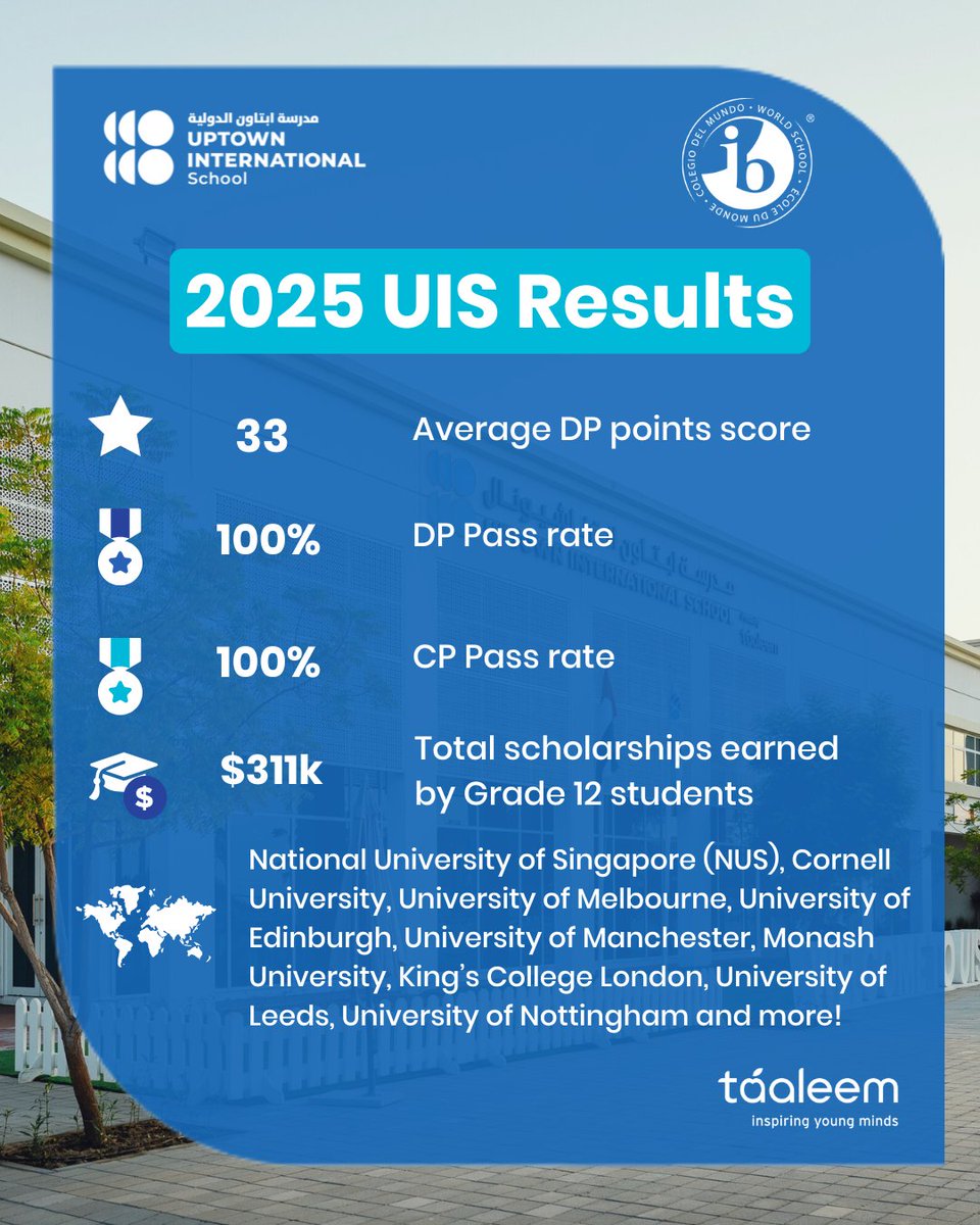 UISDubai's tweet image. ⭐Congratulations to our IB Class of 2025! 🎓
Your hard work, dedication, and resilience have led to incredible results. We are proud of each and every one of you for reaching this important milestone.
#WeAreUIS #ProudlyTaaleem #IBResults2025 #ClassOf2025 #MindsetOfTheFuture