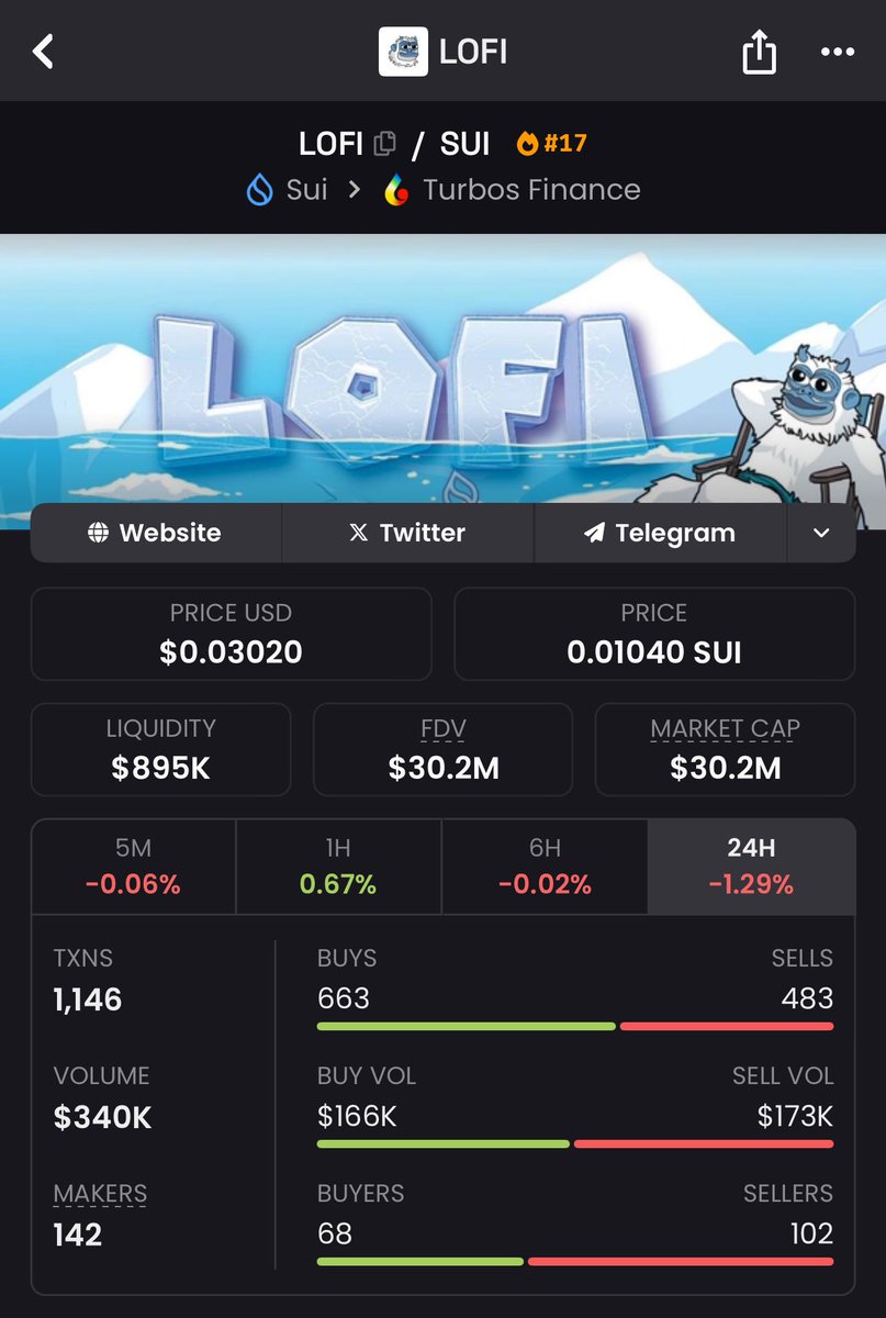 Literally free money in front of you