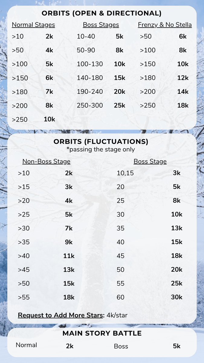 IcyStormZayne's tweet image. LADS Combat Substitute/Joki/Pilot Price Lists and T&C