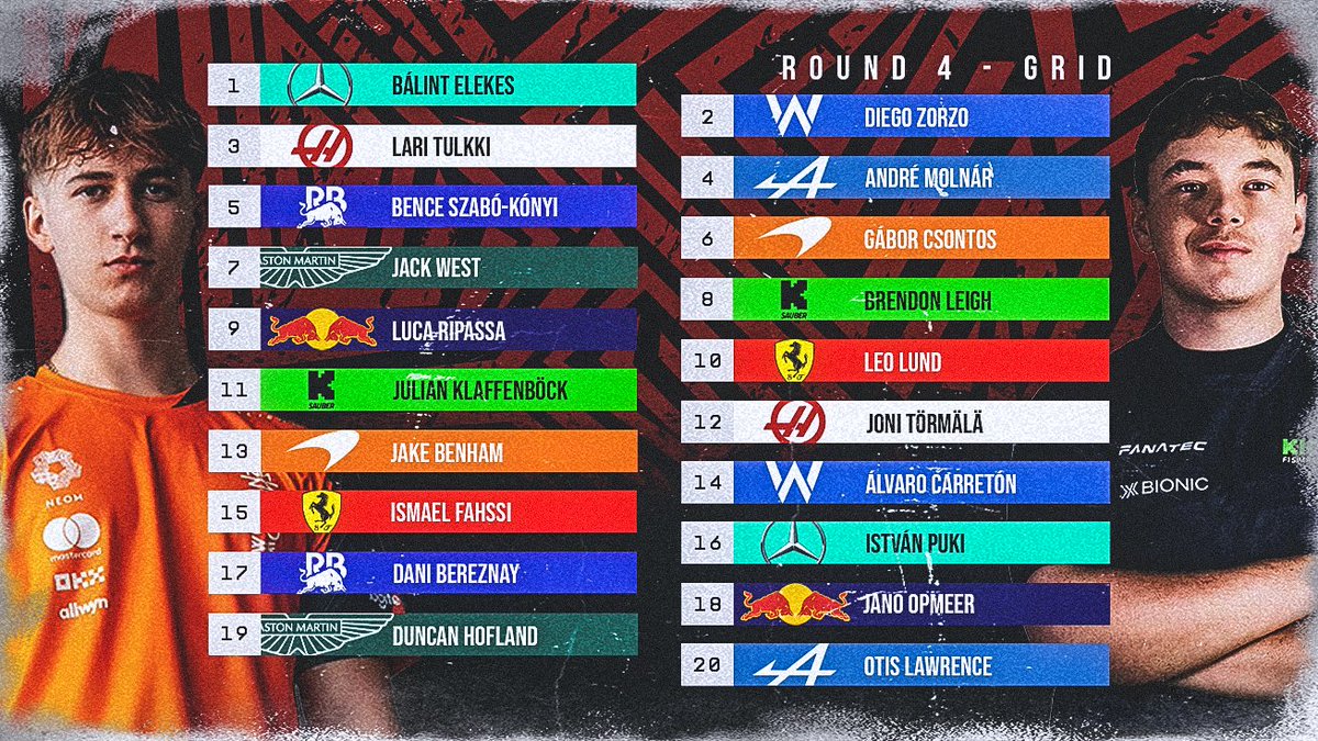 Ironman League – Round 3  

Another week, another challenge.   

A new round awaits as the grid prepares for Round 4. 

Who masters the unknown this time?