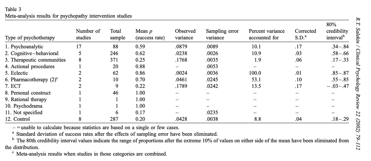 Preventing Disorders of Aggression tweet media