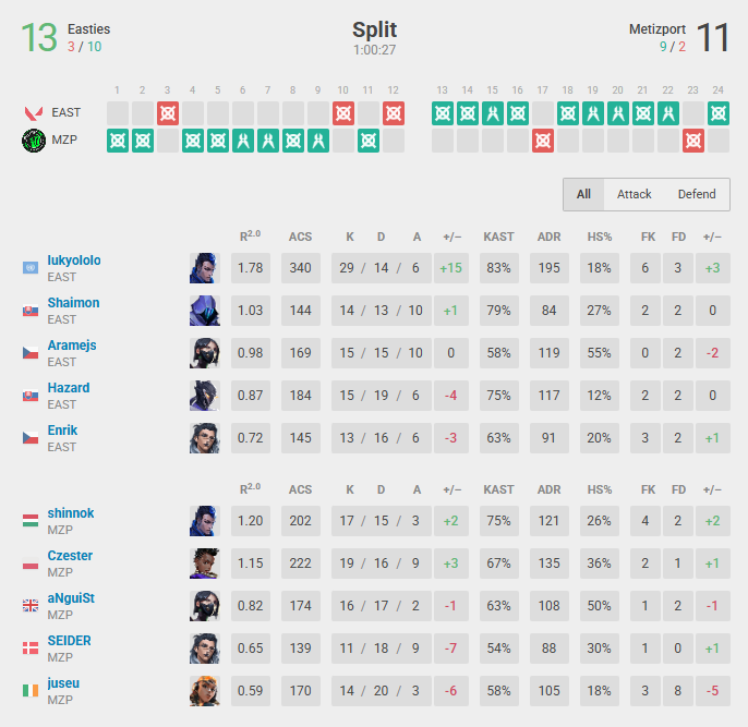 lukyololo tweet media