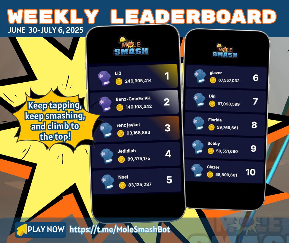 Mole_Smash's tweet photo. 🏆 Mole Smash Weekly Leaderboard!

Top 10 Smashers from June 30 to July 6, 2025, are in! 
Did you make it to the top this week?
👀 Keep tapping, keep smashing, and rise through the ranks! 

✨ Reminder: The Top 5 Smashers at the end of the month will earn bonus points rewards! https://t.co/NZkMPMIBoX