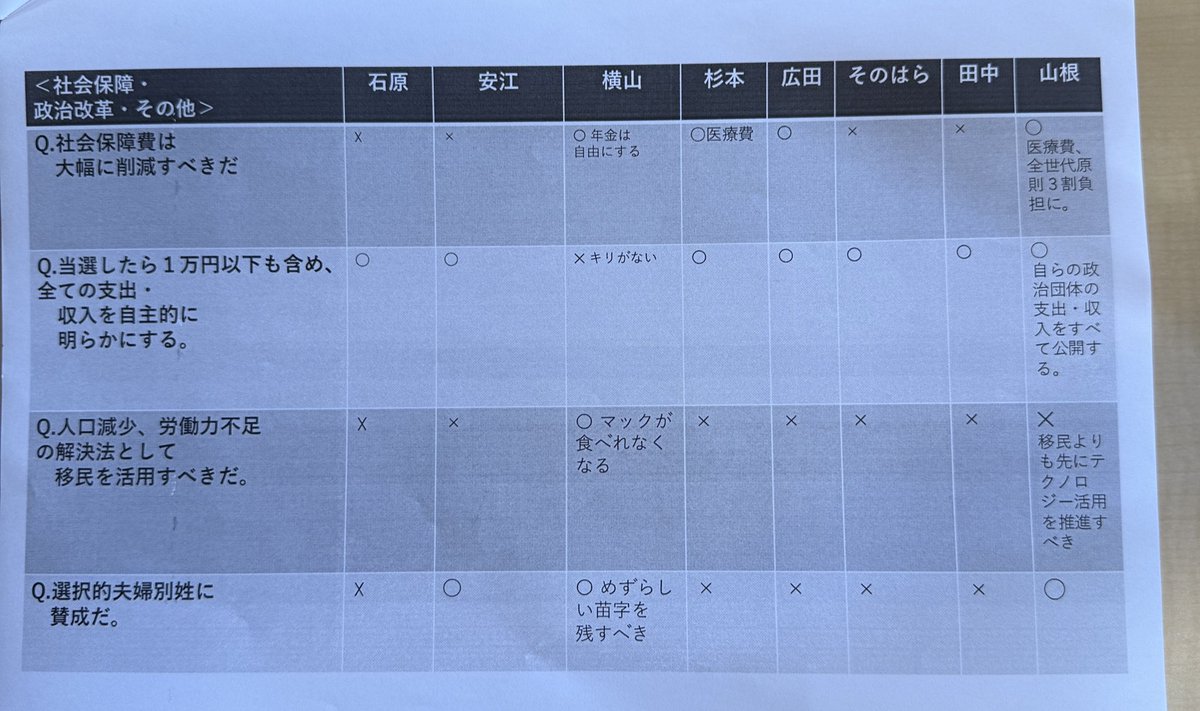 kubotayokoyama's tweet image. あとでこれについて真相を話します