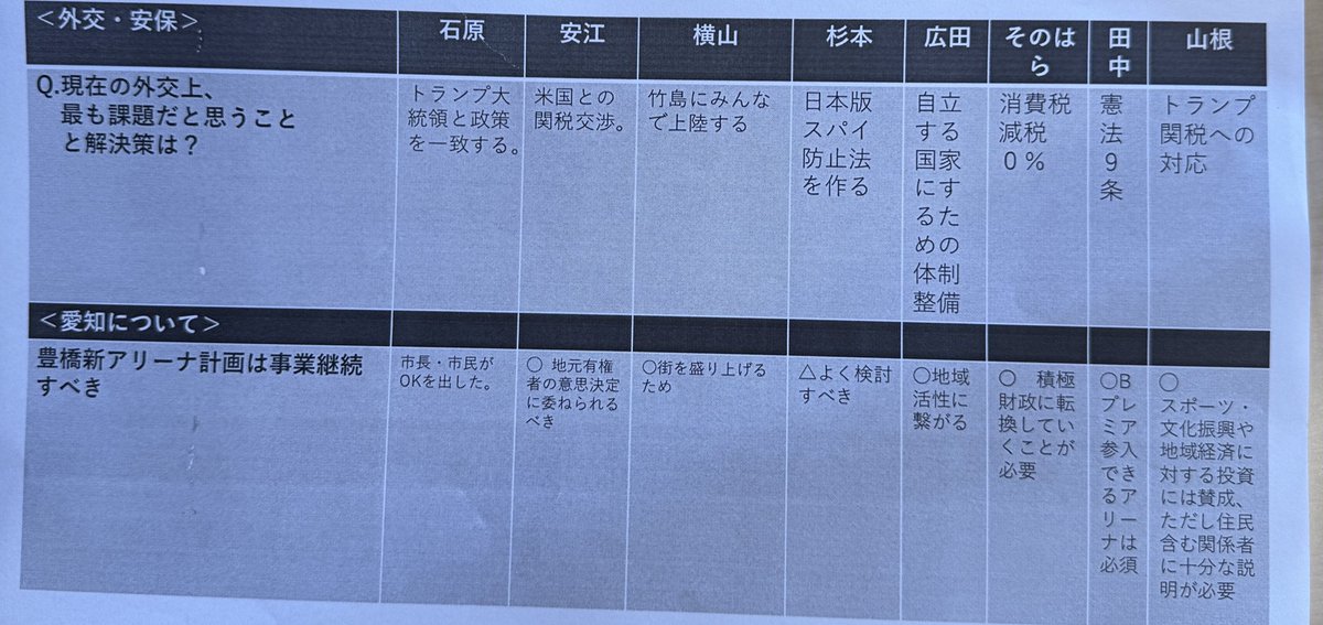 kubotayokoyama's tweet image. あとでこれについて真相を話します