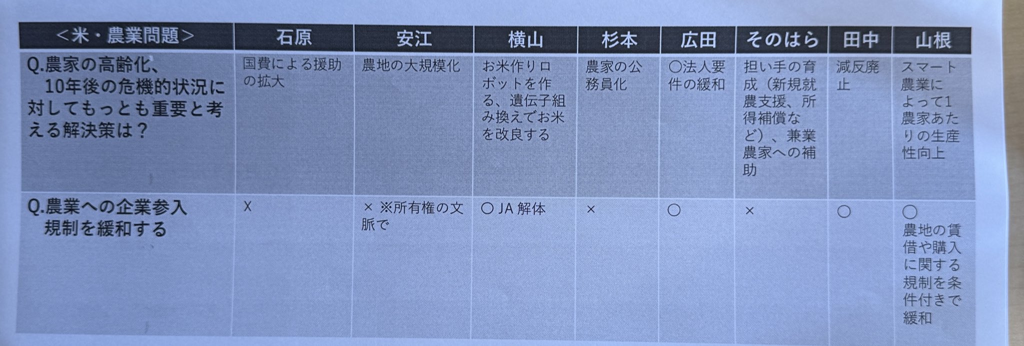 横山緑（本物） (@kubotayokoyama) / X