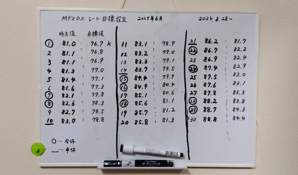 9MA-CHANHJ3年4ヶ月分1/3 1993 Toyota Pickup, 1/2 Ton Short Whlbse Dx