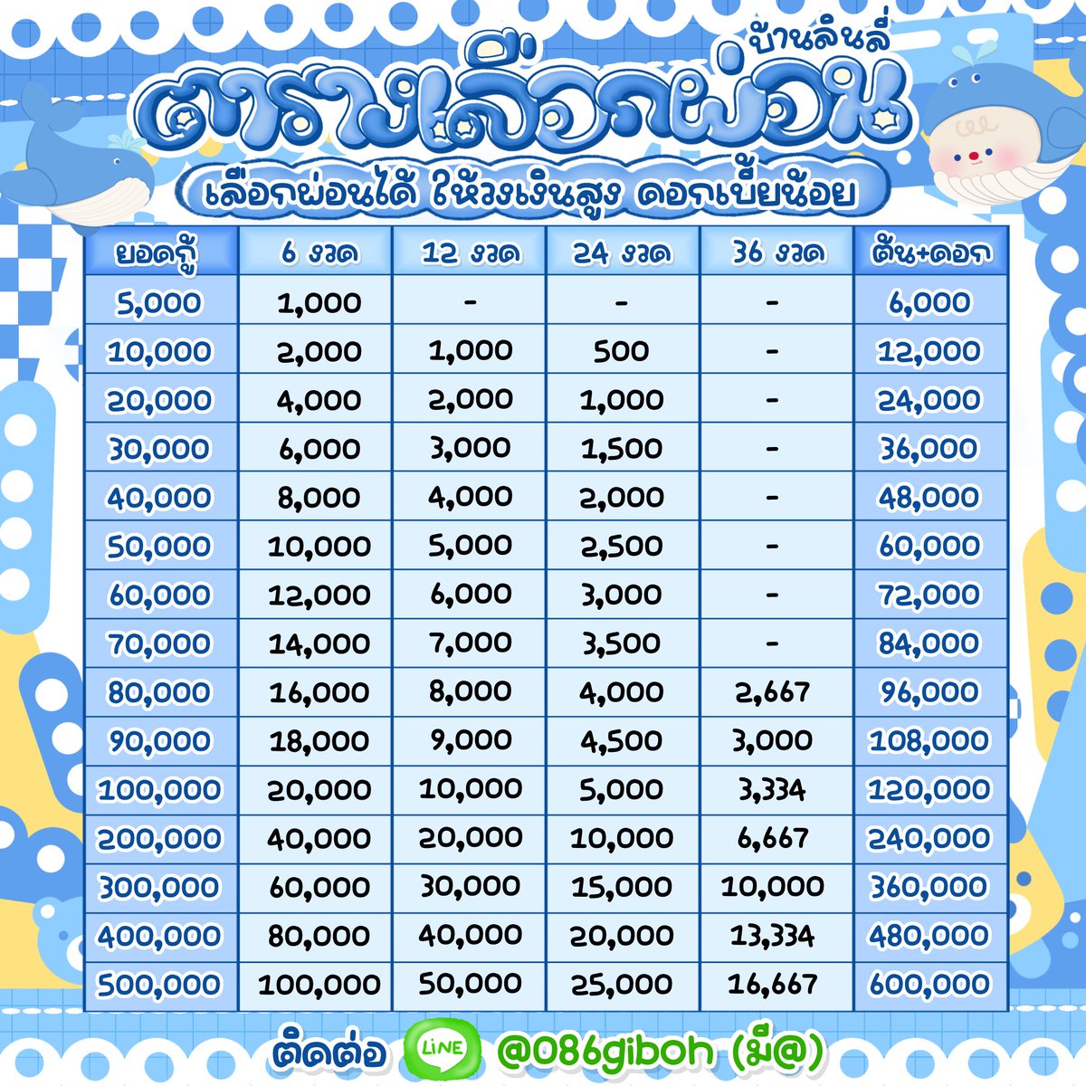 jujutsgu's tweet image. 🧧 ให้วงเงินสูง ෆ เลือกผ่อนได้
🧧 กู้ง่าย ♡ ไม่ยุ่งยาก
🧧 รับทุกอาชีพ ☆ ทุกจังหวัด

🗨 สนใจ↷ลิ้งไลน์ไอดีไลน์หน้าไบโองับ 💯
#ปล่อยกู้ออนไลน์ #กู้เงิน #เงินกู้ #ปล่อยเงินกู้ #เงินกู้รายเดือน #กู้เงินด่วน